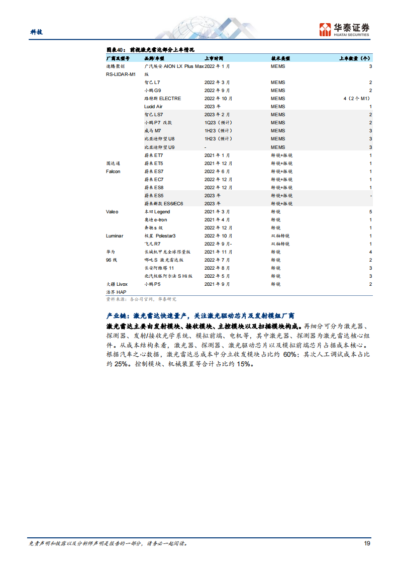 汽车电子行业专题研究：看好SiC、传感器和面板_18.png