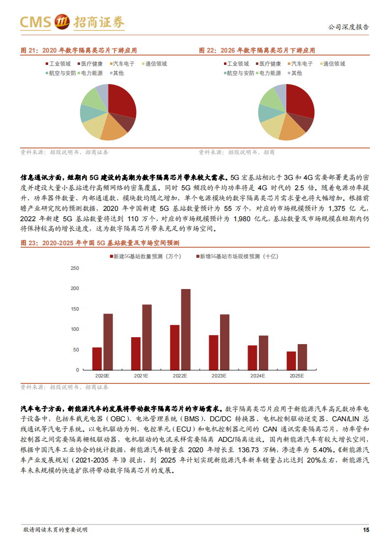 纳芯微（688052）研究报告：“感知”“驱动”未来，“隔离”引领互联“芯”世界_14.png