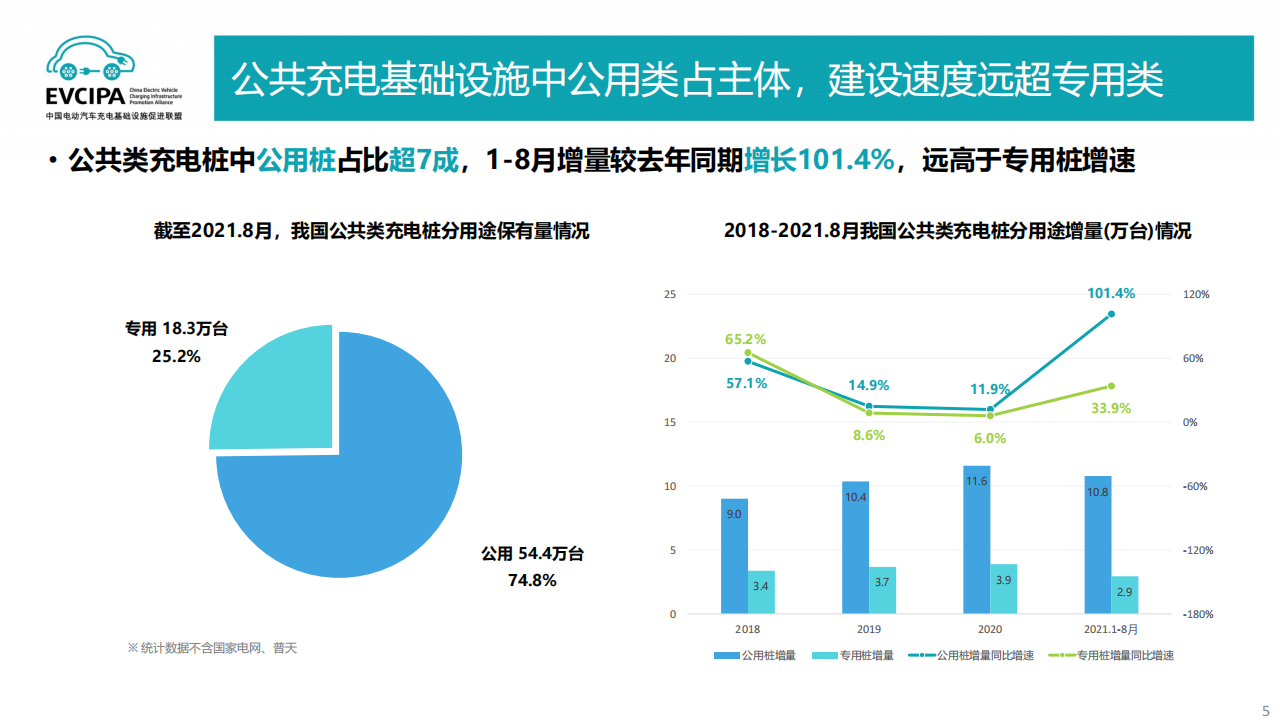 联盟：从用户充电行为看未来充电技术发展-2022-06-新能源_04.png