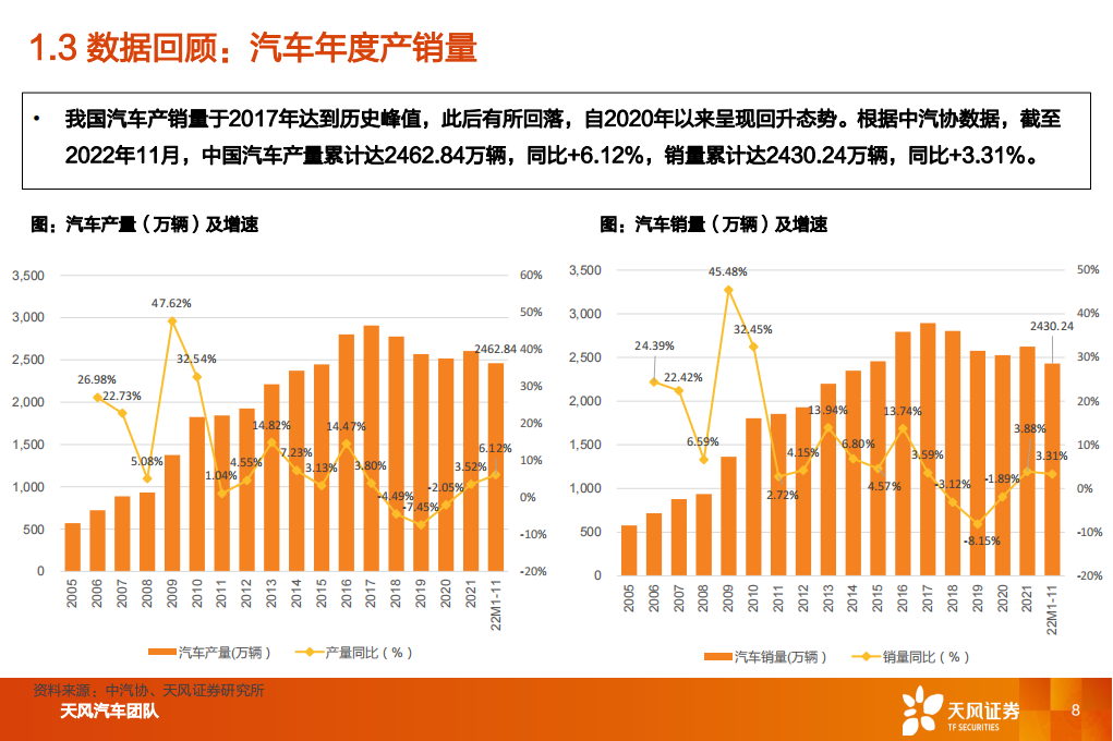 汽车行业2023年度策略：与时偕行，行者常至_07.png