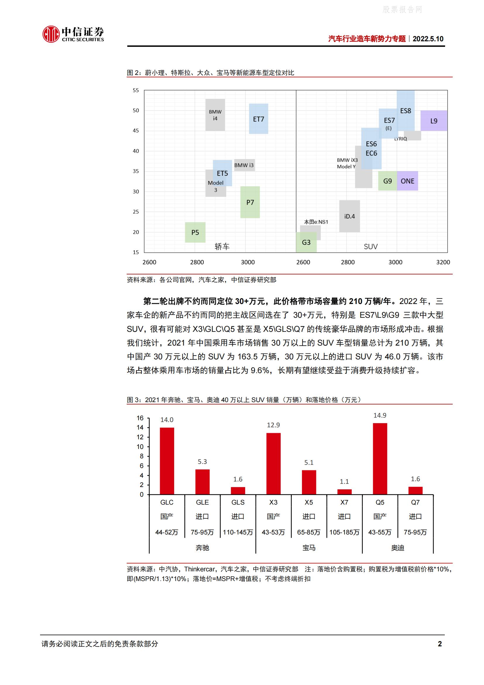 蔚小理开始第二轮出牌，产品创新力持续刷新-2022-05-新势力_05.jpg