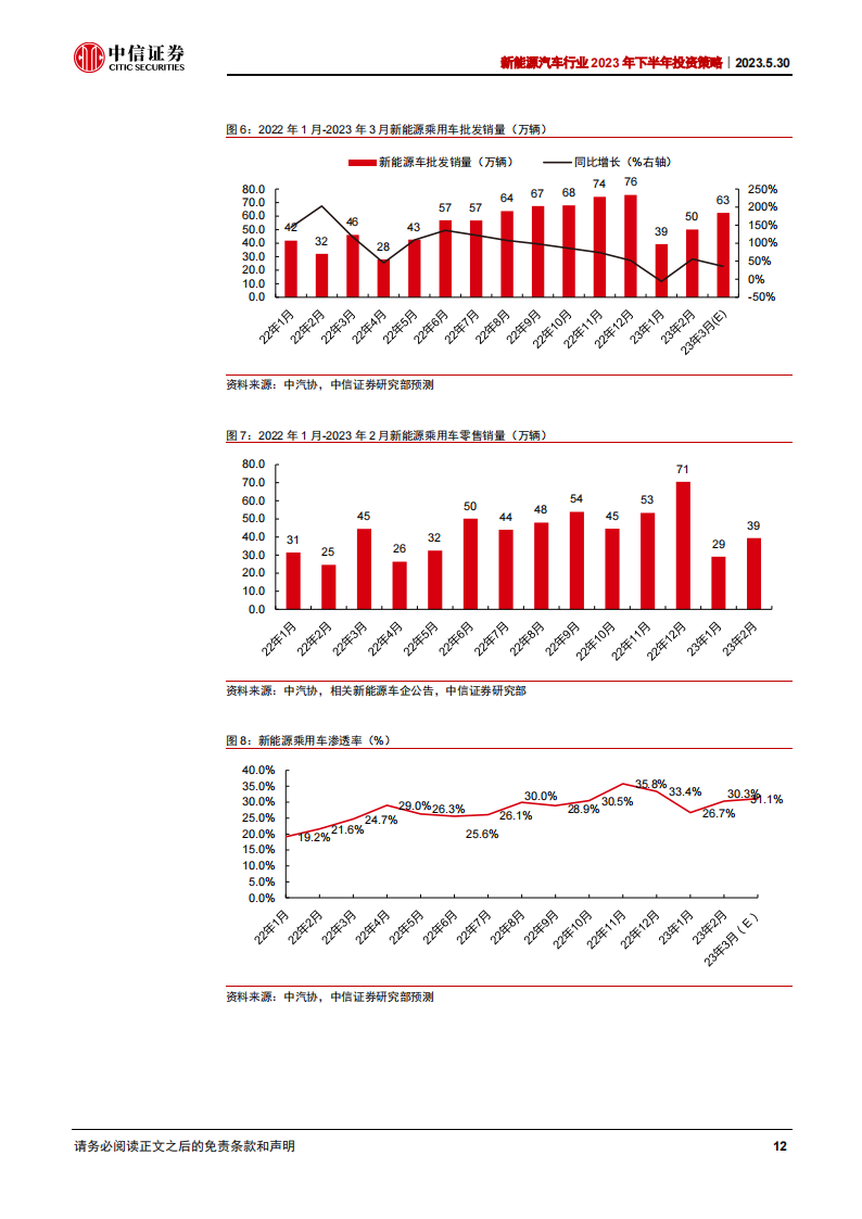 新能源汽车行业2023年下半年投资策略：电动化成长趋势明确，新应用引领新动能_11.png