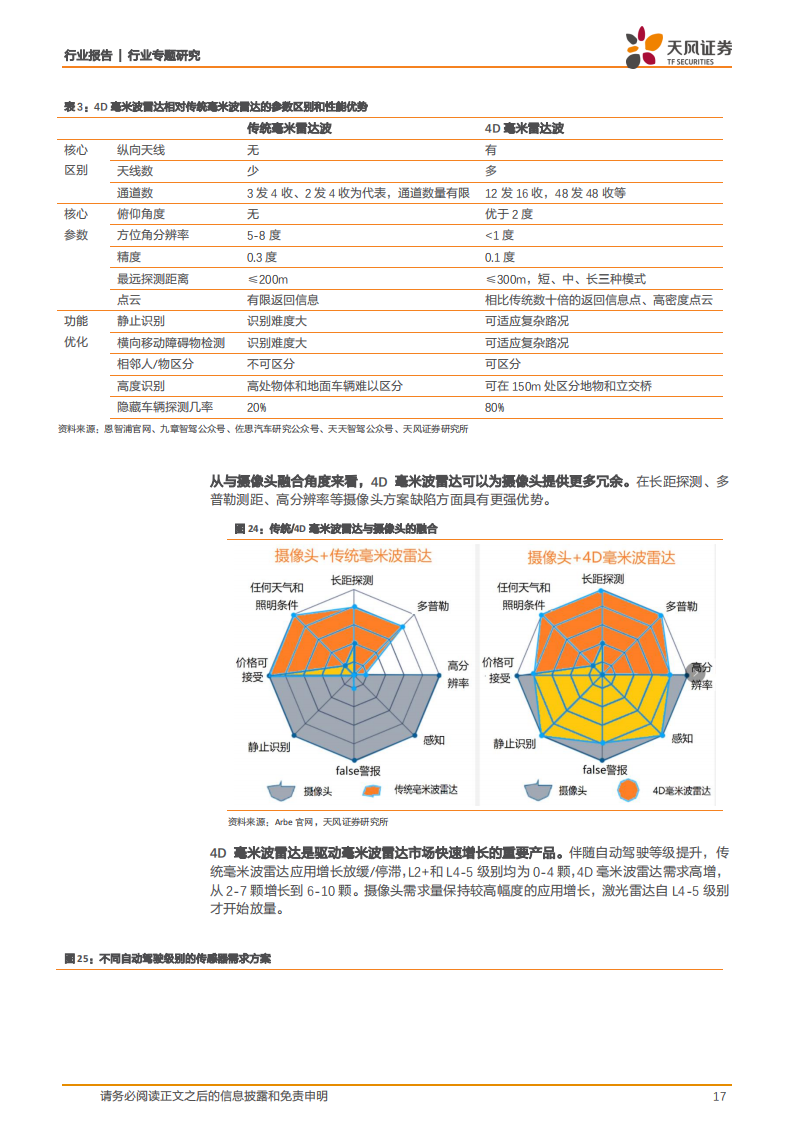 4D毫米波雷达行业研究：平衡成本&性能的标配传感器，自动驾驶再添新翼_16.png