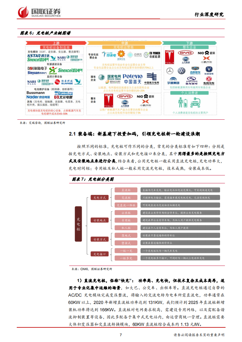 09.新能源汽车充电桩行业研究：高压快充元年，充电桩迎发展新机遇_06.png