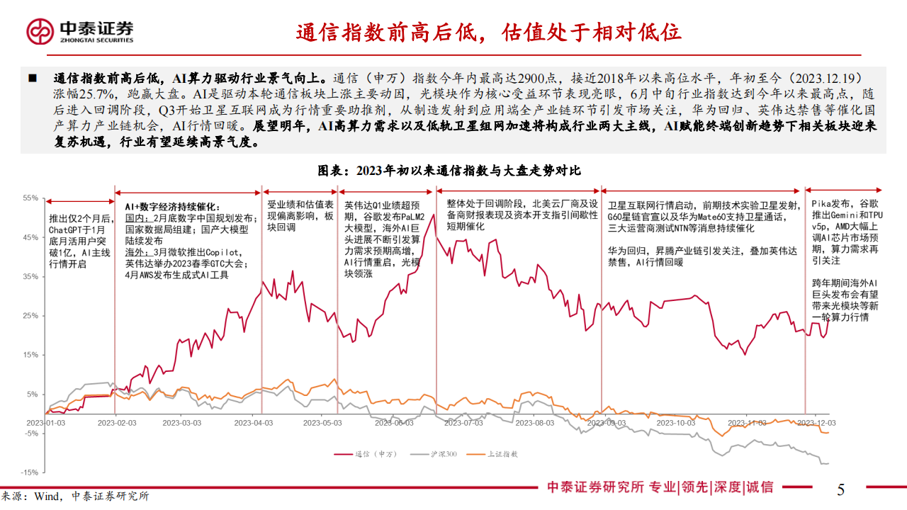 通信行业专题报告：聚焦AI算力与卫星通信，创新引领产业新机遇_04.png