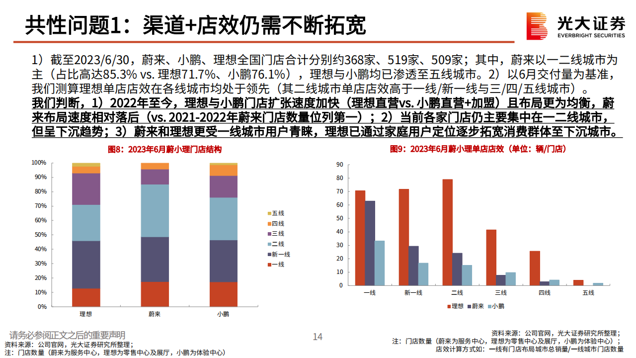 汽车行业新势力复盘与思考：从伯仲之间，至大有径庭_14.png