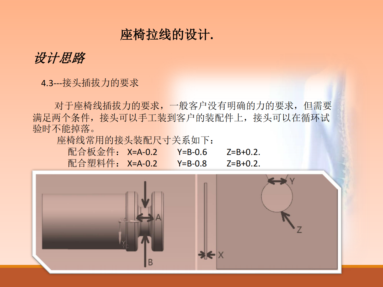 汽车座椅拉线开发经验分享_16.png