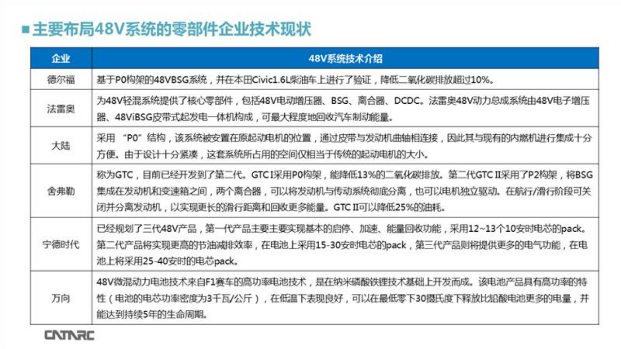 乘用车48V系统技术应用-2022-04-技术资料_08.png
