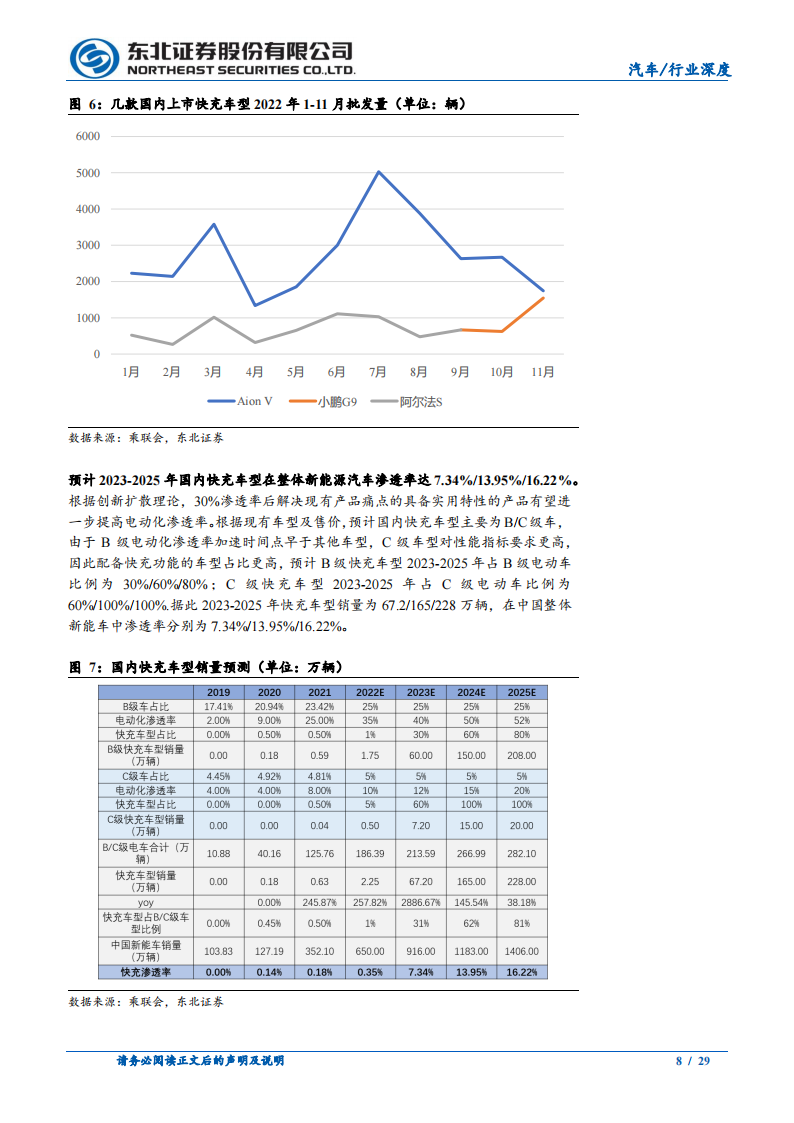 新能源汽车快充行业分析：新能车发展“跨越鸿沟”，快充趋势渐起_07.png