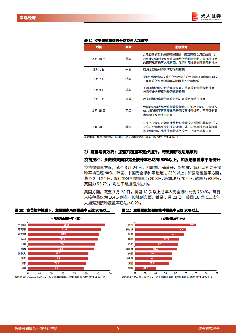 如果开放国门，新增测算和经济影响-2022-03-宏观大势_08.png