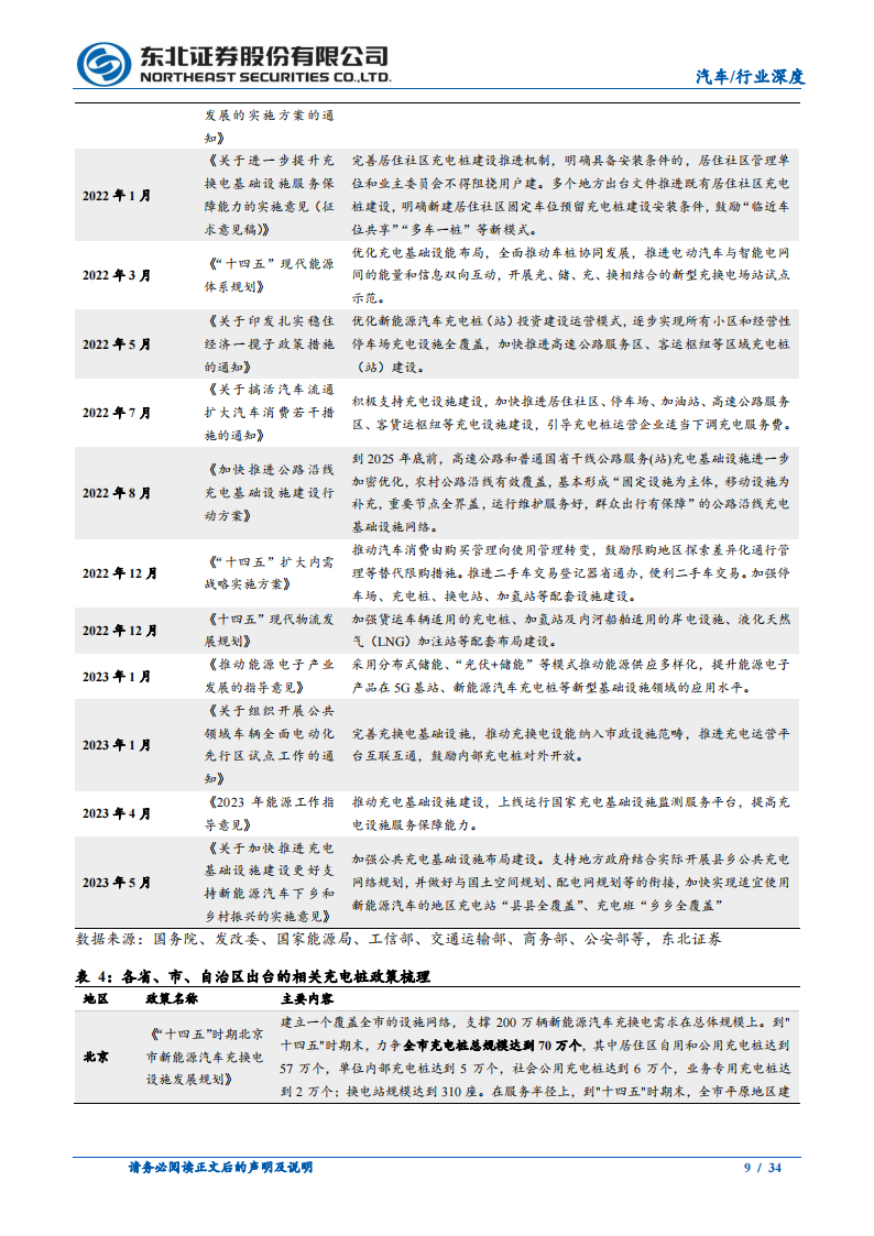 充电桩行业专题报告：从全球视角看整桩空间，出海大有可为_08.png