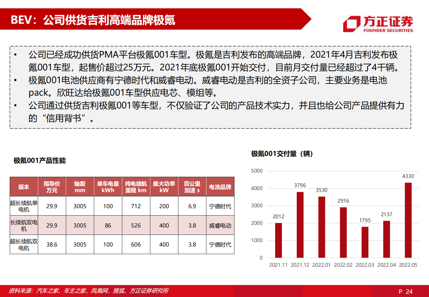 2022欣旺达深度研究报告-2022-06-企业研究_23.png