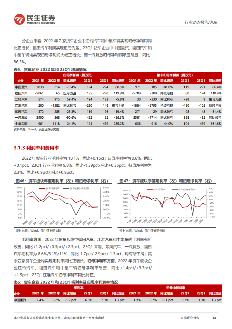 汽车行业2022年年报及2023年一季报业绩综述：板块冰点将过，景气度改善在即_13.png