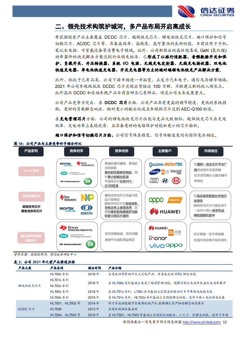 希荻微（688173）研究报告：国产模拟芯片佼佼者，产品线多点开花_11.png