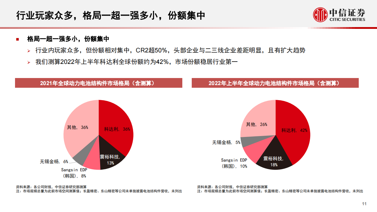 新能源汽车结构件行业专题分析：超多小格局稳固，工艺规模客户打造核心壁垒_10.png