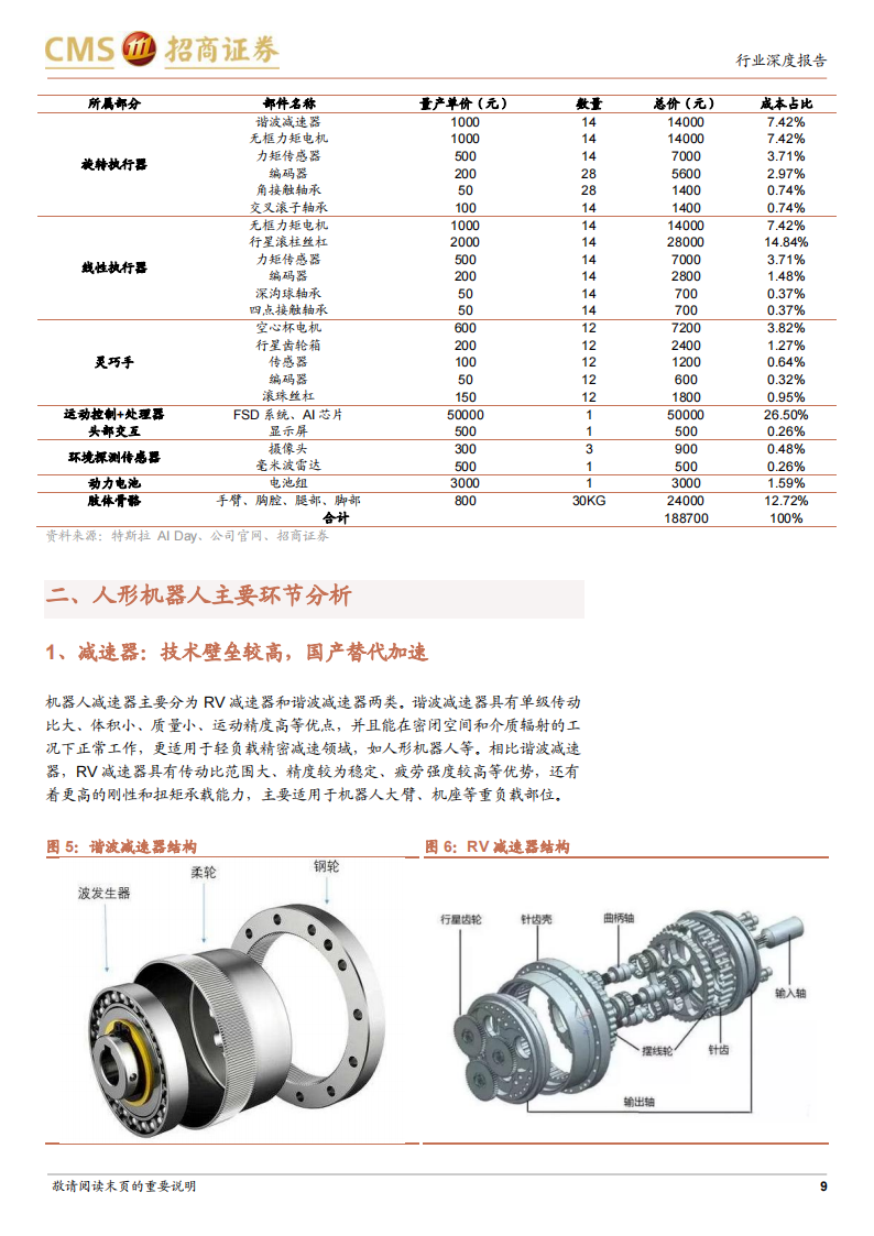 人形机器人专题报告：智能汽车延伸，具身智能最佳载体_08.png