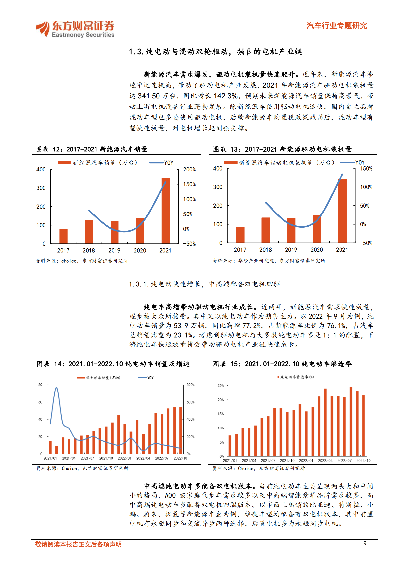 汽车行业专题研究：纯电与混动双轮驱动，电机产业链大有可为_08.png