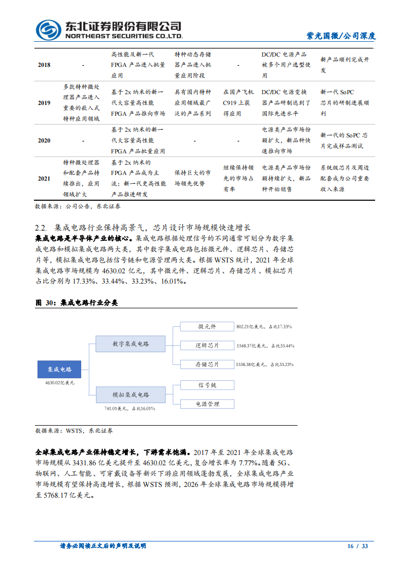 紫光国微（002049）研究报告：专注芯片设计，业绩高增长可期_15.png