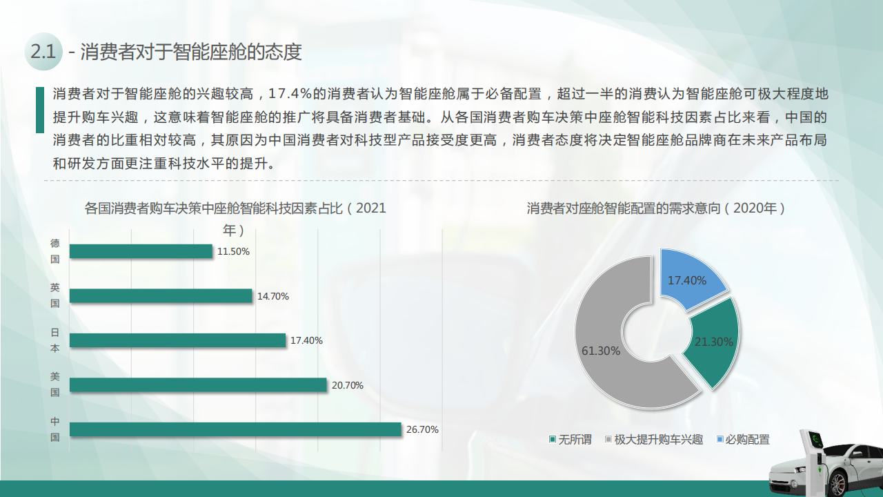 智能座舱报告：中国智能座舱细分赛道投资价值研判_10.png