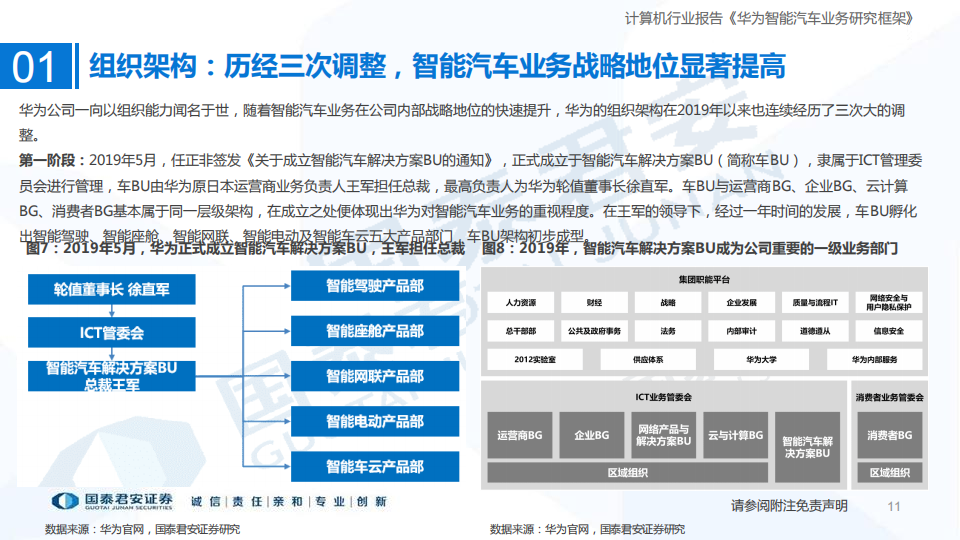 智能汽车行业专题报告：华为智能汽车产业链发展有望超预期_10.png