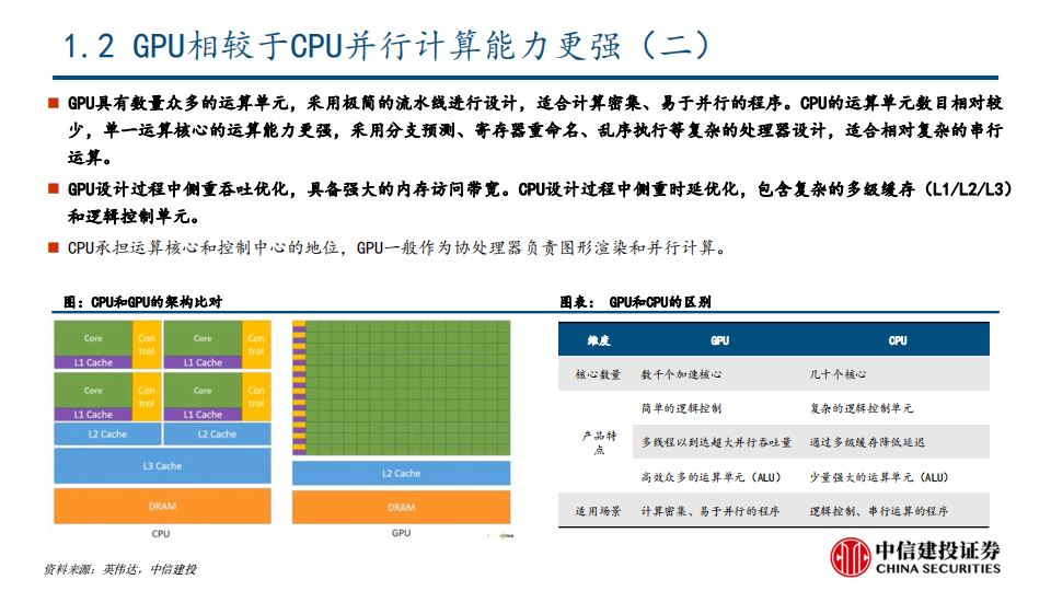 GPU行业深度研究：AI大模型浪潮风起，GPU芯片再立潮头_07.png