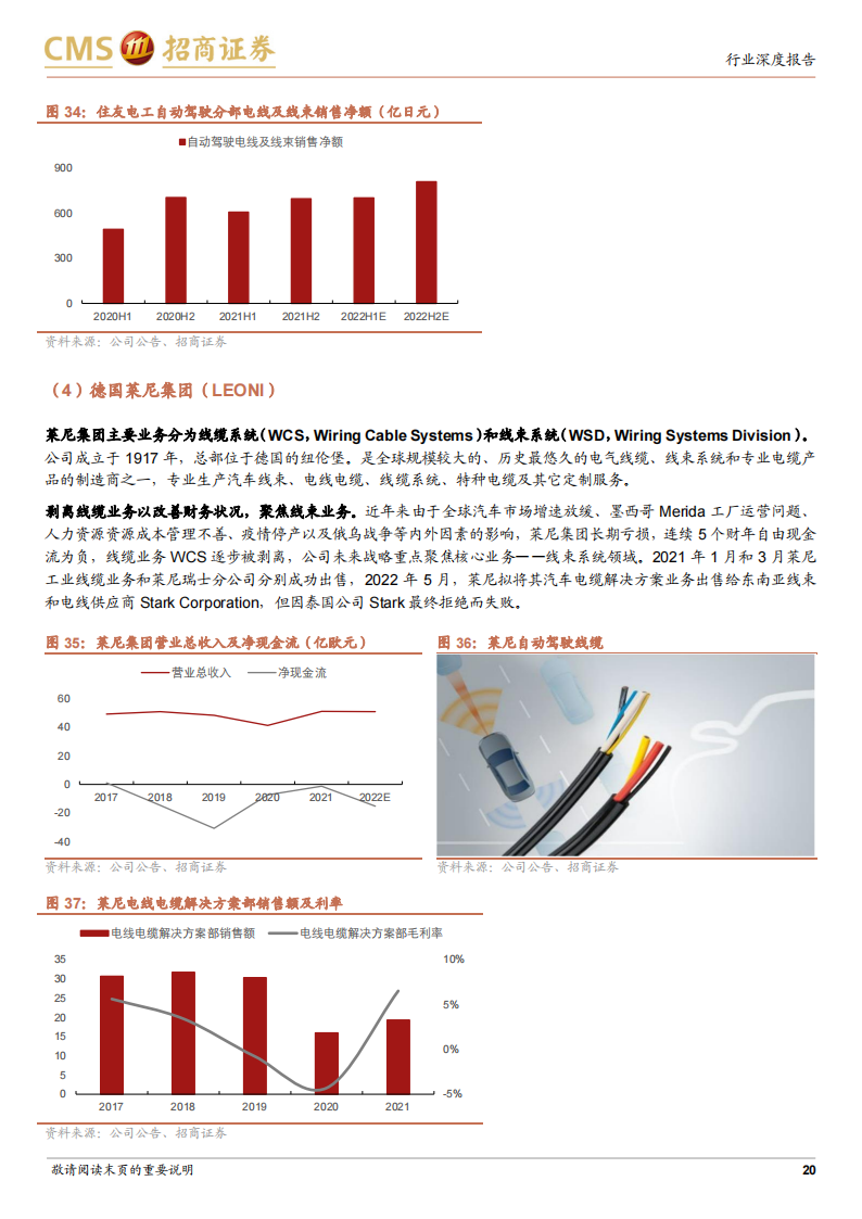 汽车高速线缆行业研究：智能化催生新机遇，国产替代正当时_19.png