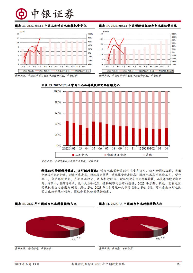 新能源汽车行业2023年中期投资策略：电动浪潮不止，技术创新不息_17.png