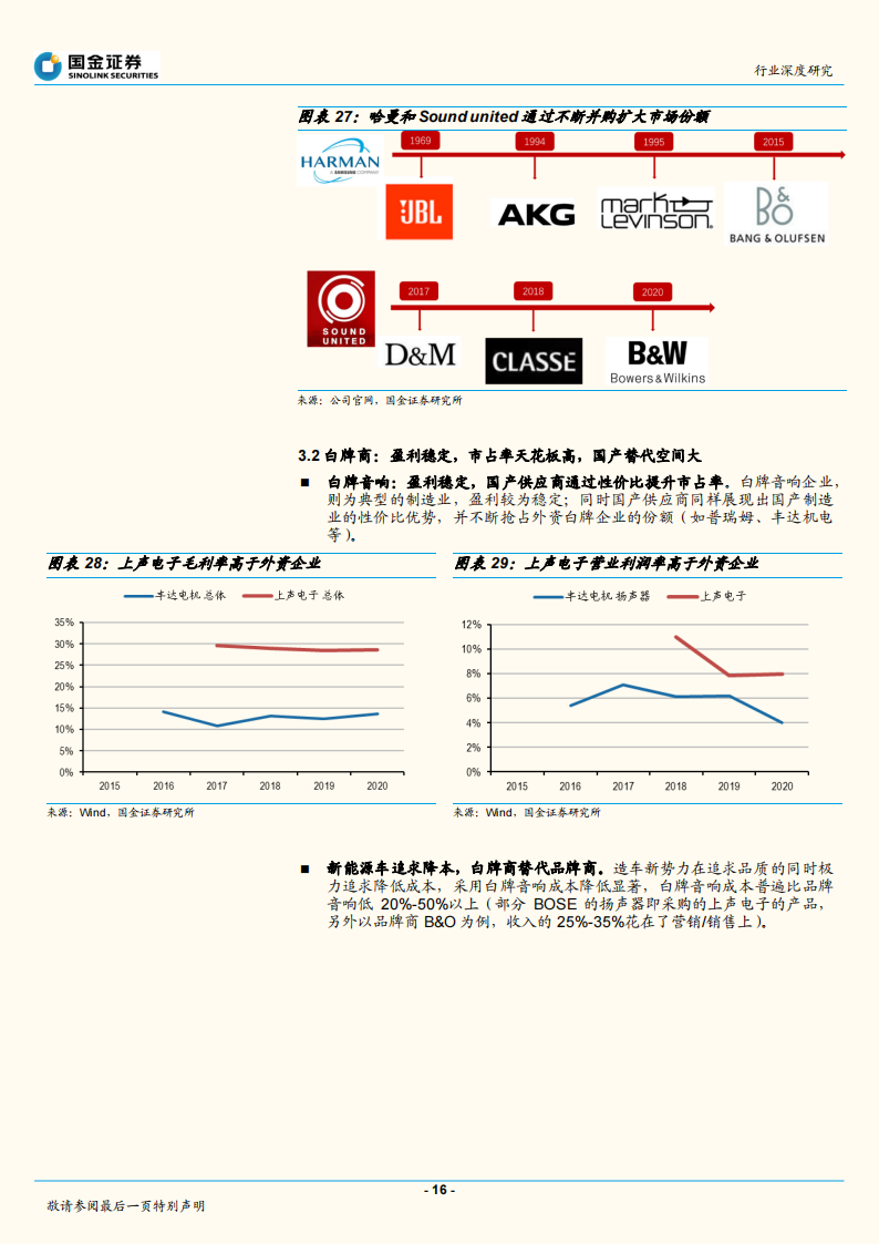 2022汽车音响行业研究报告-2022-04-零部件_15.png