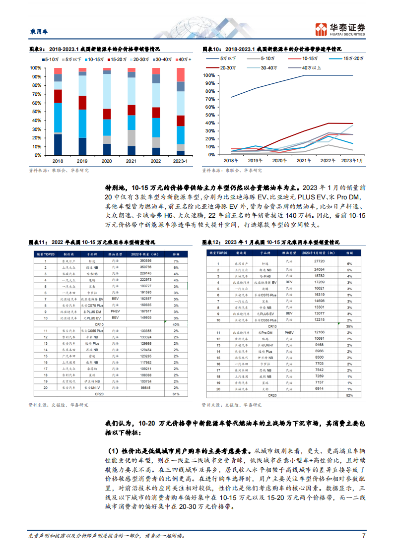 汽车行业深度报告：三维度分析自主车企谁会转型成功？_06.png