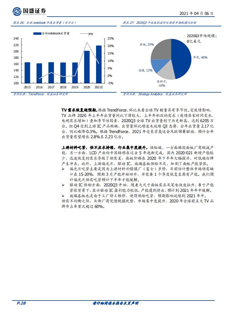 202104-GOOD-中国半导体行业173页深度研究报告：牛角峥嵘_27.png