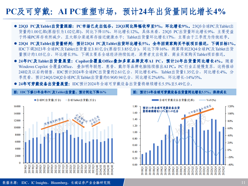 2024年半导体行业年度投资策略：乍暖还寒，硅智能奏响春之歌_10.png