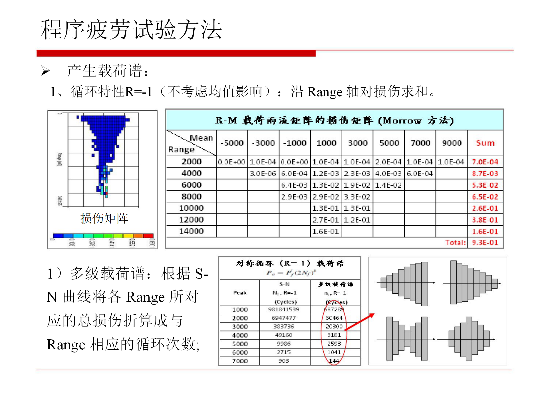 【焉知&希迈】汽车零部件疲劳试验_07.png