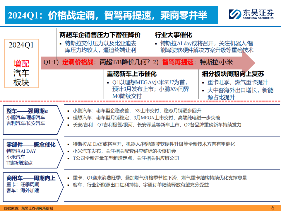 2024Q1汽车行业投资策略：看好商用车周期复苏趋势机会！_05.png