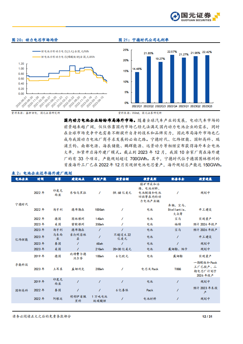 锂电行业2024年策略报告：拨云见日，万里可期_11.png