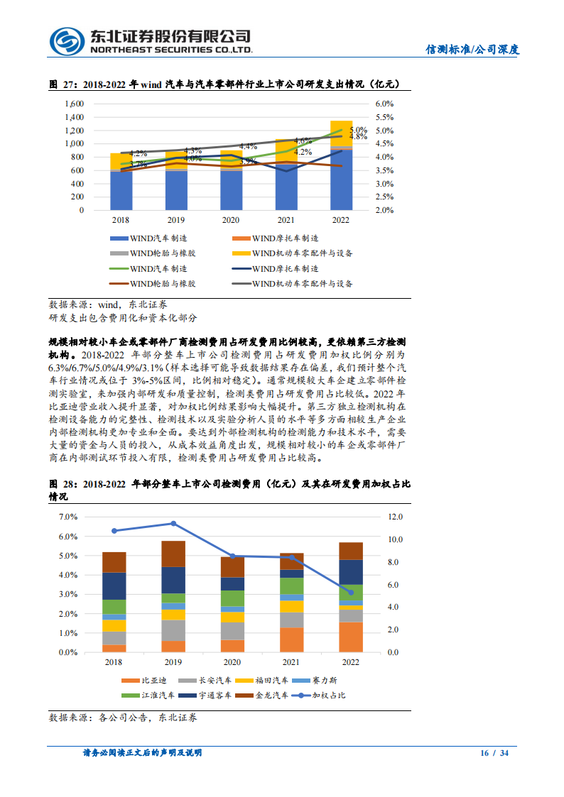 信测标准研究报告：汽车研发阶段检测服务供应商，受益汽车行业研发投入提升_15.png