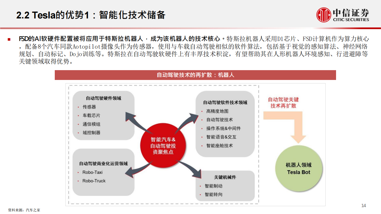 特斯拉2022AiDAY前瞻—机器人：新能源车企迈向人工智能的里程碑-2022-09-新势力_14.png