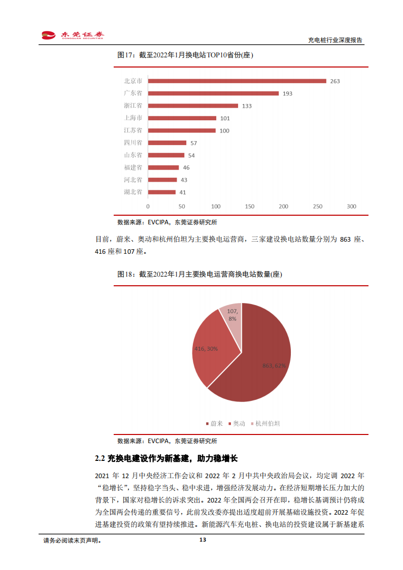 05.充电桩行业分析报告：汽车加速电动化，充电桩站在风口_12.png