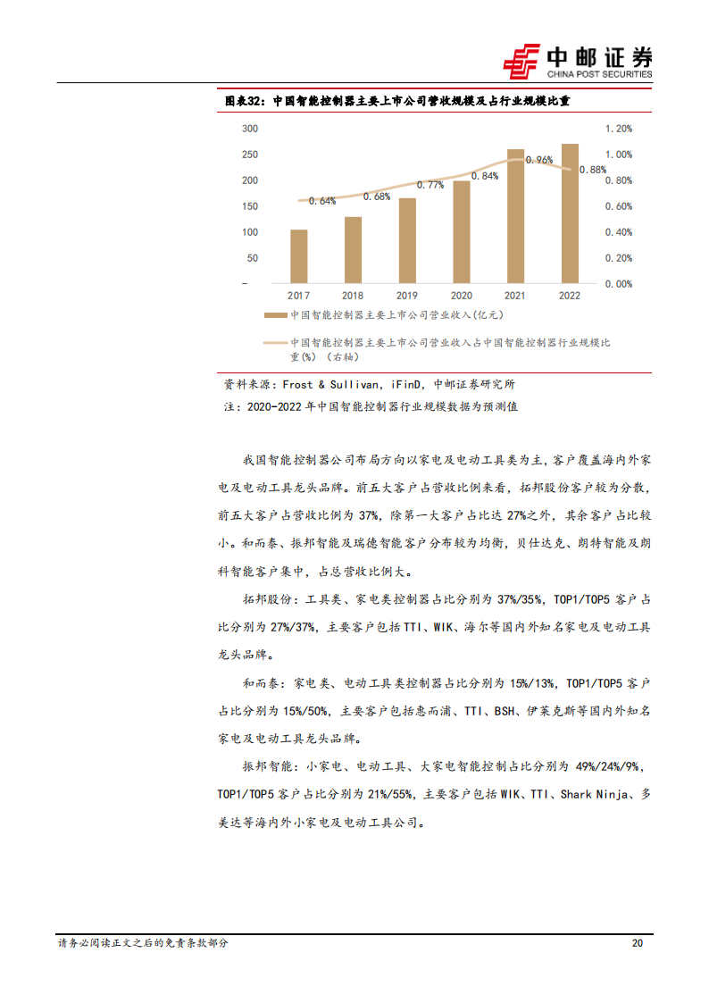 智能控制器行业研究：空间广阔，国产厂商份额逐步提升_19.png