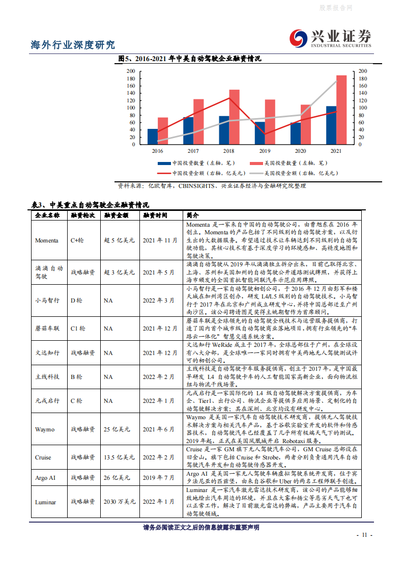 全球视野看自动驾驶：路线之争持续，特斯拉有望率先突围-2022-05-自动驾驶_10.png