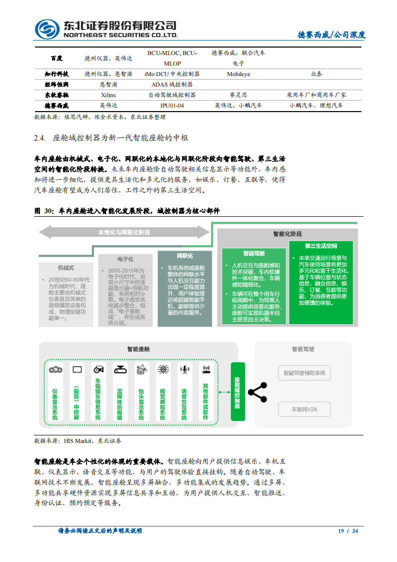 德赛西威（002920）研究报告：智能车时代算力升级及软硬件架构变革核心_18.png