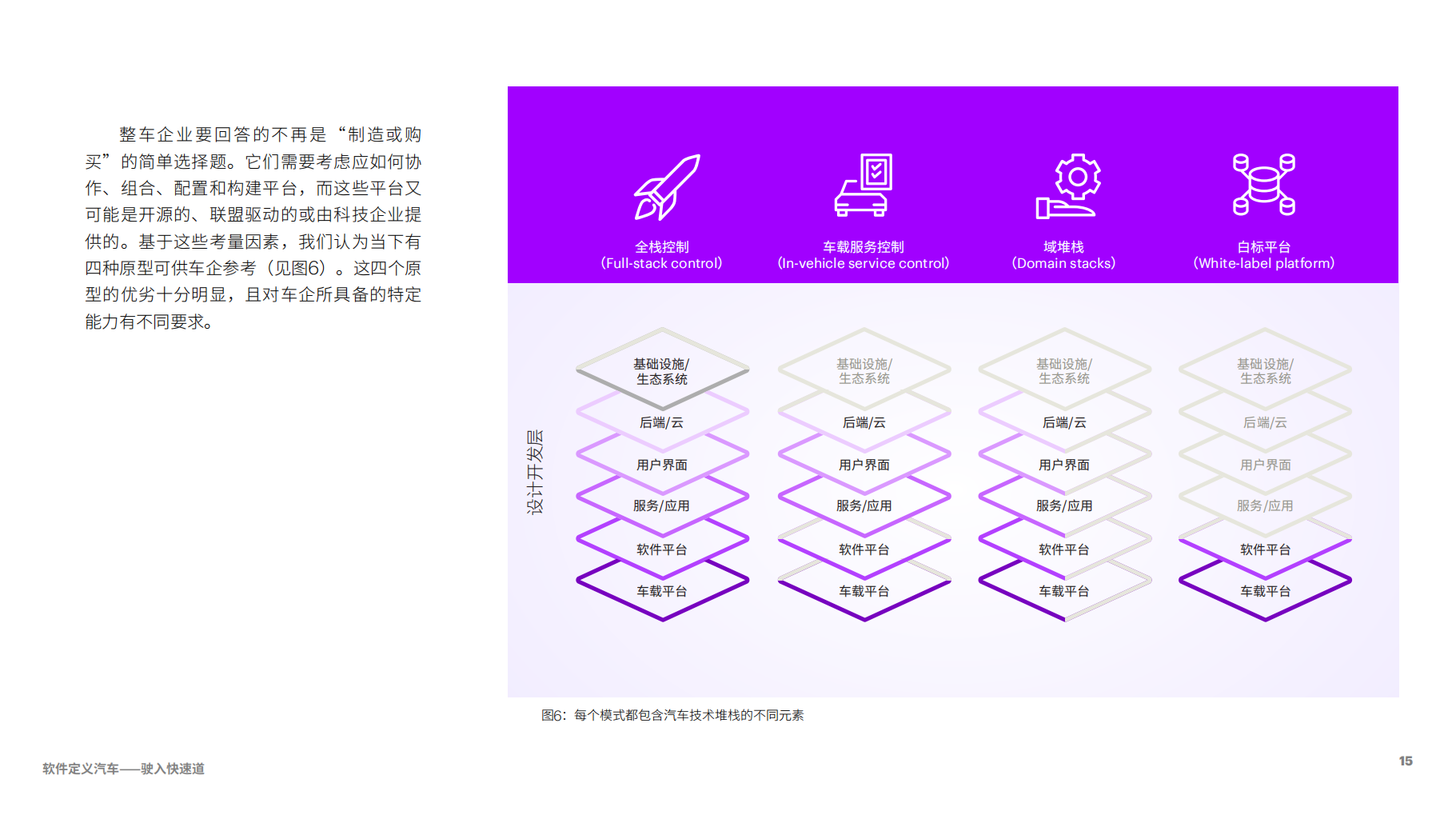 埃森哲-软件定义汽车驶入快速道，产品和服务转型为整车企业开拓数字利润新源泉_14.png