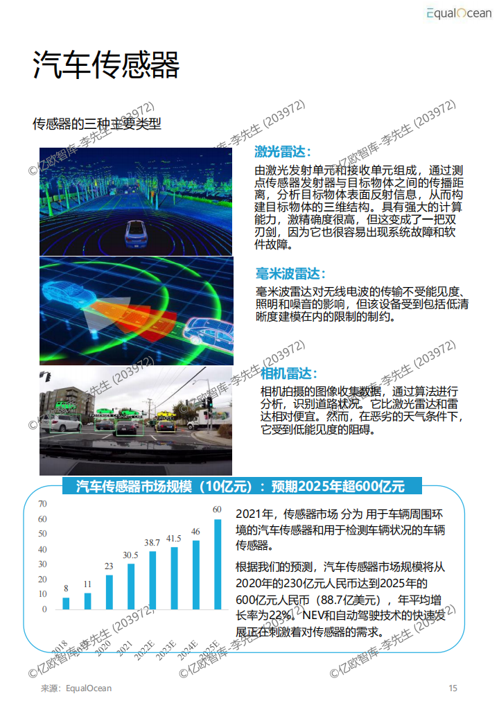 2022汽车科技市场研究报告(4)_15.png