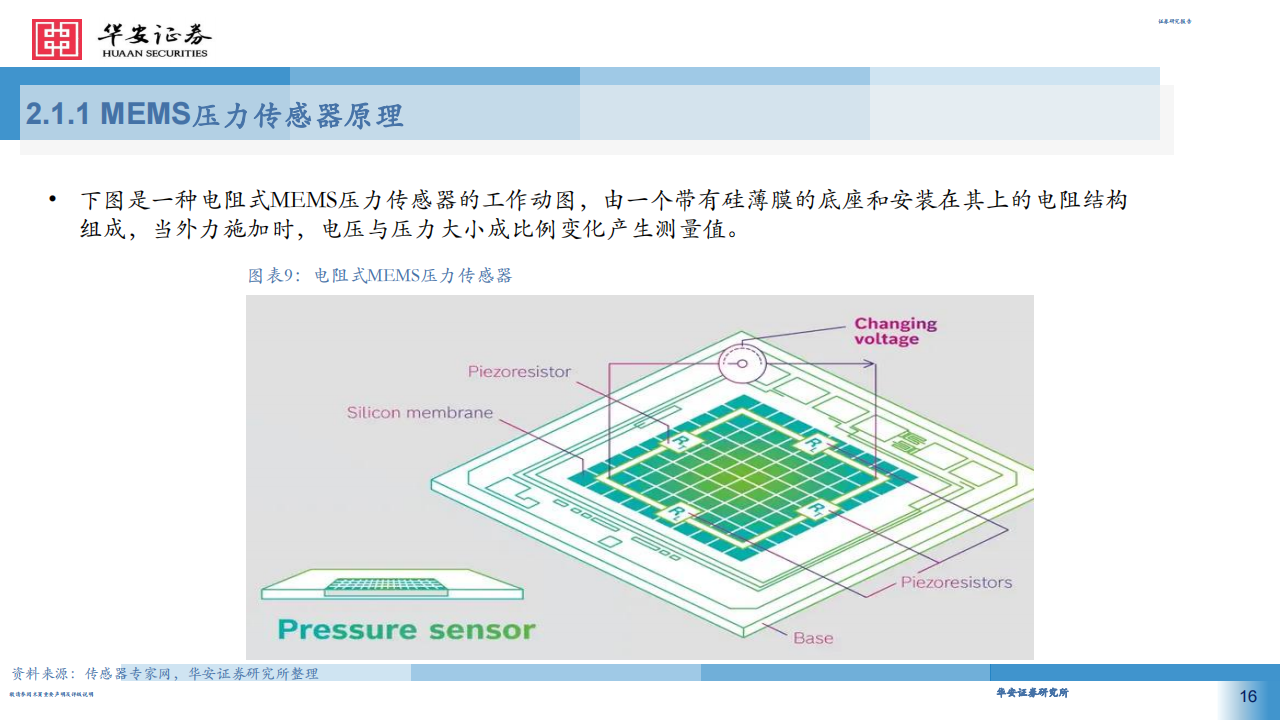 MEMS传感器行业专题报告：智能制造前瞻布局，把握MEMS传感器国产替代机遇_15.png