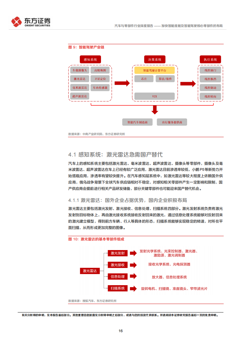 汽车行业专题报告：加快智能座舱及智能驾驶核心零部件的布局_15.png