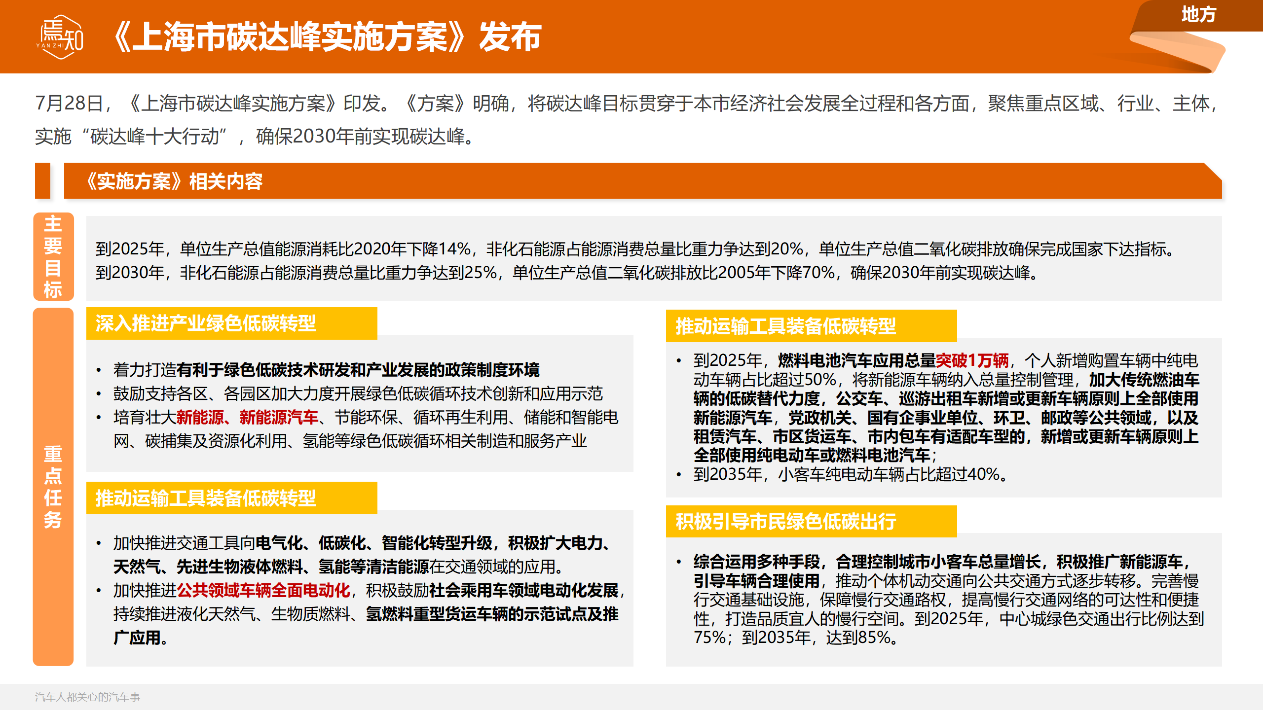 知车视界：焉知汽车月刊 · 7月_51.png