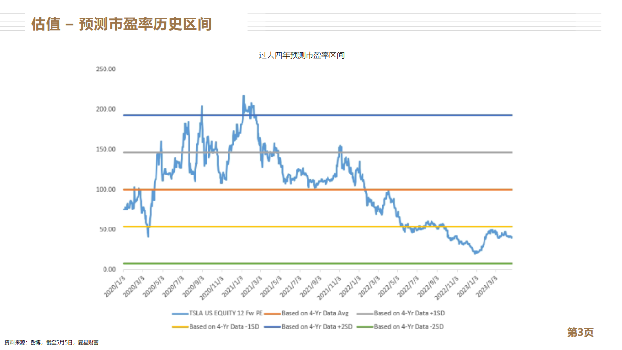 特斯拉分析报告：全球新能源车龙头_02.png
