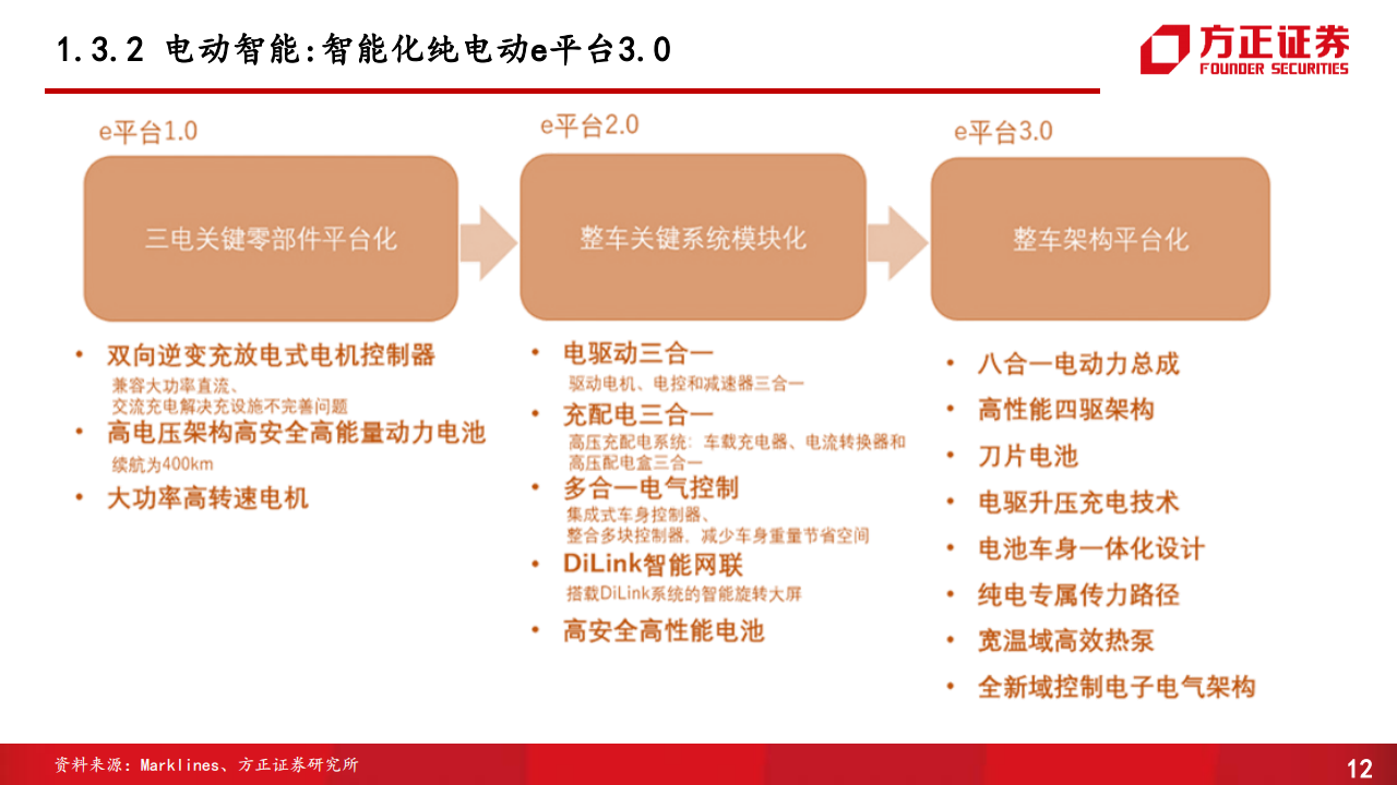 比亚迪动力系统、智能电器、传统部件供应商体系专题研究报告_11.png