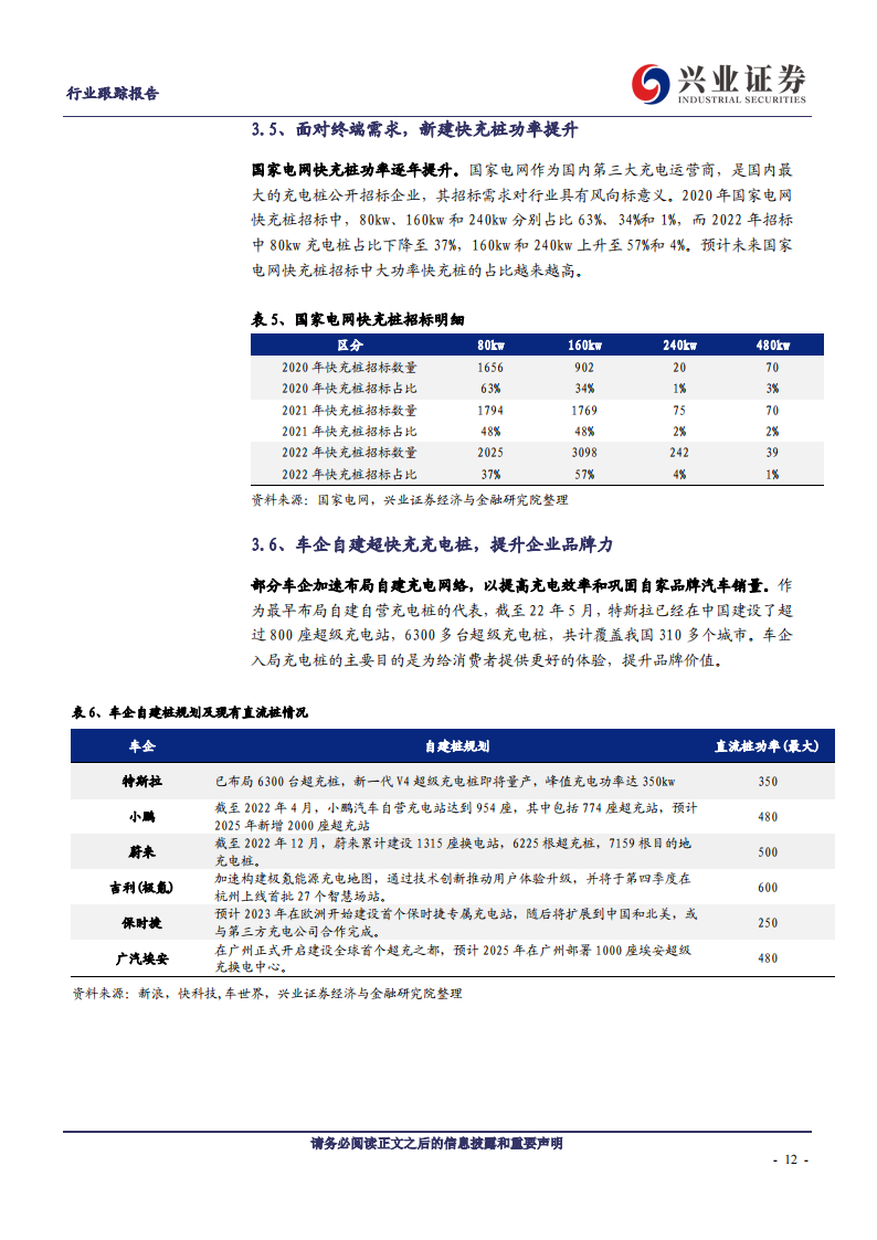 充电桩行业分析：电动车快充加速，充电桩迎来新机遇_11.png