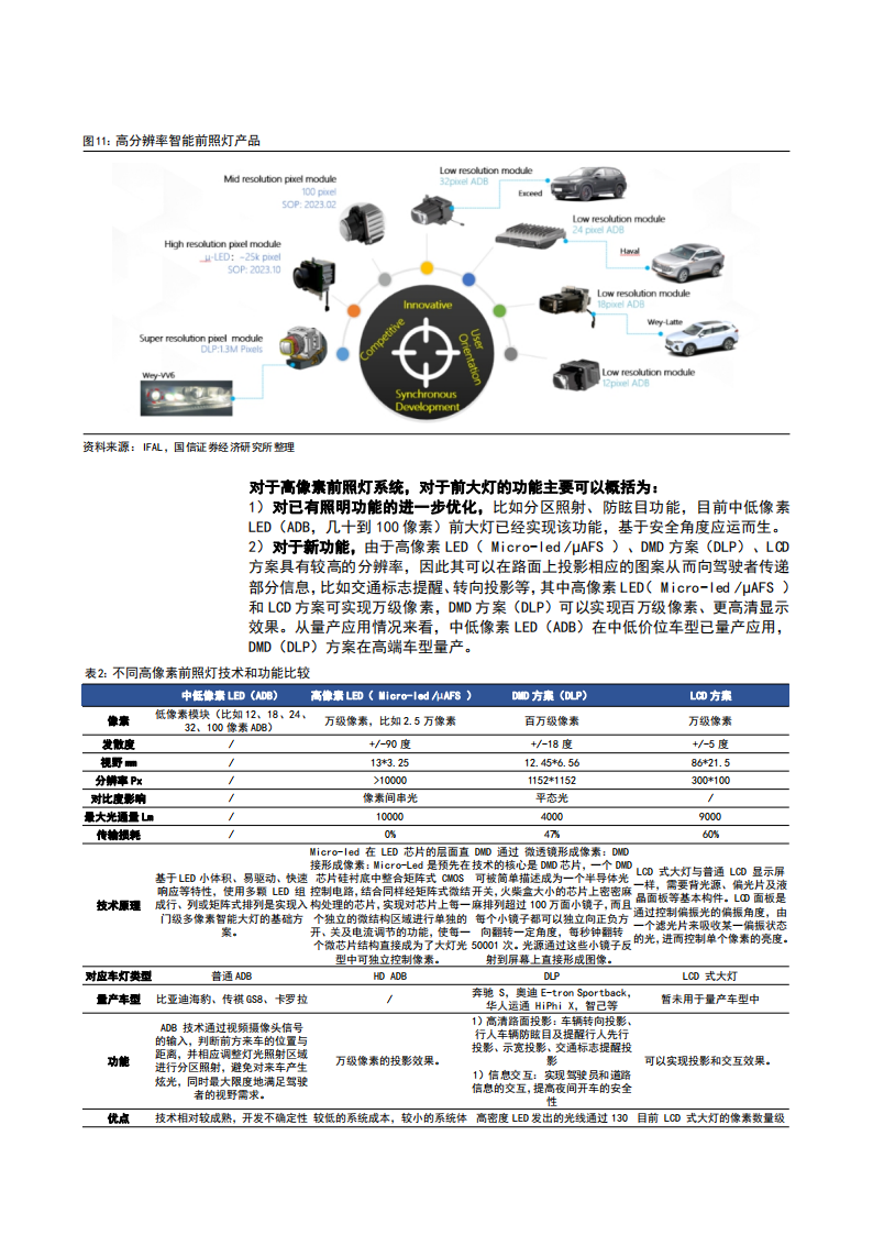 2023汽车车灯行业渗透率市场空间及竞争格局分析报告_11.png