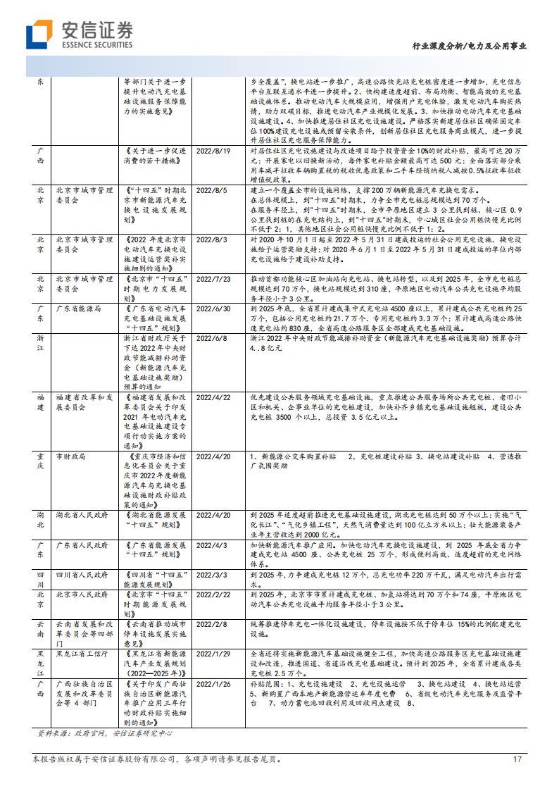 充电桩行业研究：国内海外同频共振，政策需求双轮驱动_16.png